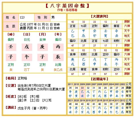 如何算八字|免費八字算命、排盤及命盤解說，分析一生的命運